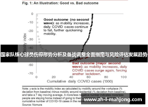 国家队核心球员伤停形势分析及备战调整全面指南与风险评估发展趋势 国家队核心球员伤停形势分析及备战调整全面指南与风险评估发展趋势