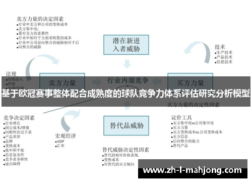 基于欧冠赛事整体配合成熟度的球队竞争力体系评估研究分析模型