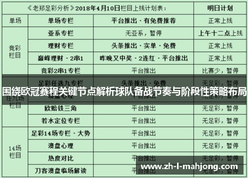 围绕欧冠赛程关键节点解析球队备战节奏与阶段性策略布局