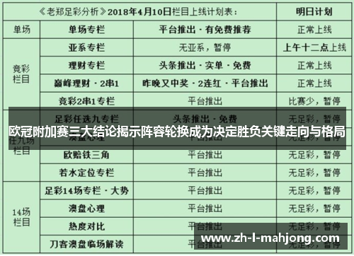 欧冠附加赛三大结论揭示阵容轮换成为决定胜负关键走向与格局 欧冠附加赛三大结论揭示阵容轮换成为决定胜负关键走向与格局