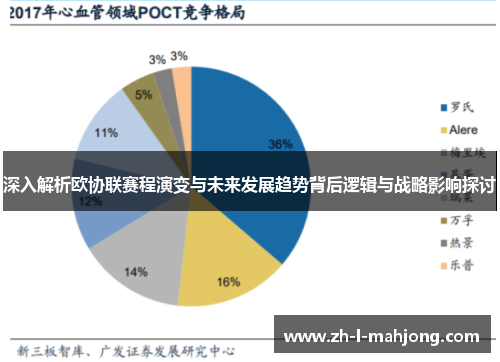 深入解析欧协联赛程演变与未来发展趋势背后逻辑与战略影响探讨 深入解析欧协联赛程演变与未来发展趋势背后逻辑与战略影响探讨