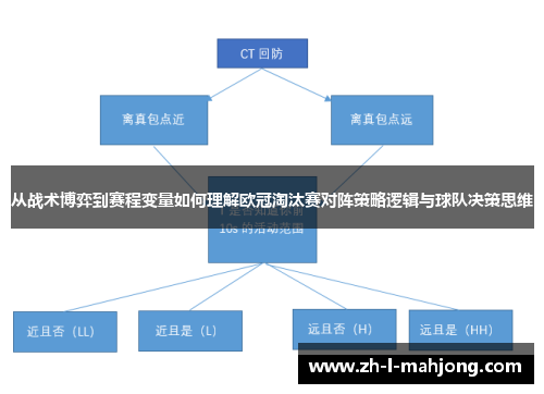 从战术博弈到赛程变量如何理解欧冠淘汰赛对阵策略逻辑与球队决策思维 从战术博弈到赛程变量如何理解欧冠淘汰赛对阵策略逻辑与球队决策思维