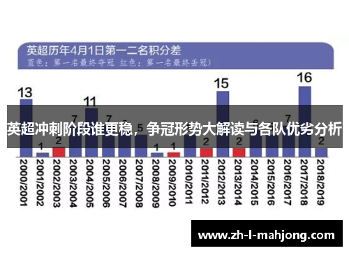 英超冲刺阶段谁更稳,争冠形势大解读与各队优劣分析 英超冲刺阶段谁更稳,争冠形势大解读与各队优劣分析
