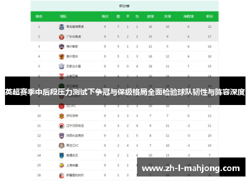 英超赛季中后段压力测试下争冠与保级格局全面检验球队韧性与阵容深度