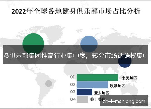 多俱乐部集团推高行业集中度,转会市场话语权集中 多俱乐部集团推高行业集中度,转会市场话语权集中
